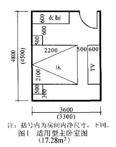 房子大小|10种住宅房间的合理尺寸